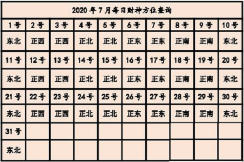 今日财神方位打牌位置 今日财神方位打牌位置正坐还是面向