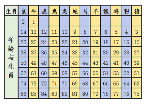 49个金木水火土号码表 49个金木水火土号码表2022年