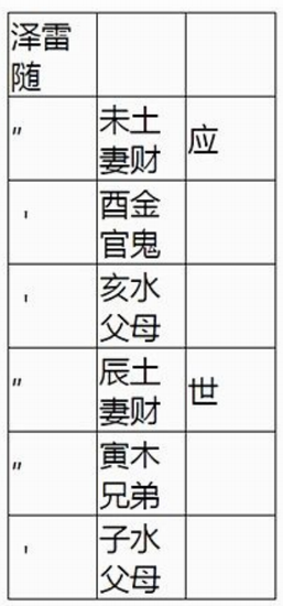 泽雷随卦预示什么-第2张-八字-忧悟居