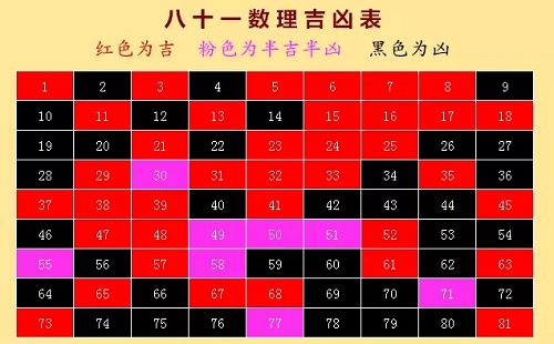 易经数字1-81吉凶