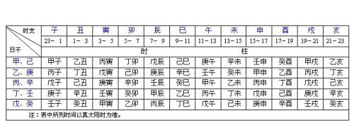 万年历日柱查询表