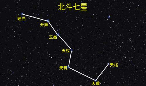 北斗七星指明灯代表什么生肖