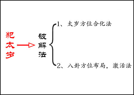 命犯冲太岁如何破解？