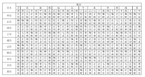 四柱八字查询表免费