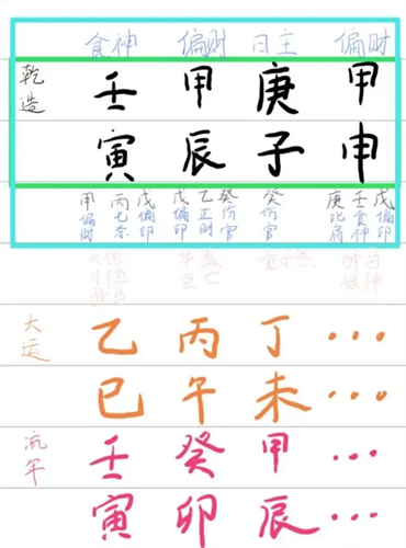 怎么看八字排盘图解