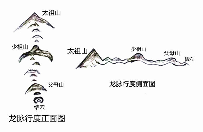 龙脉的行度规律是什么？