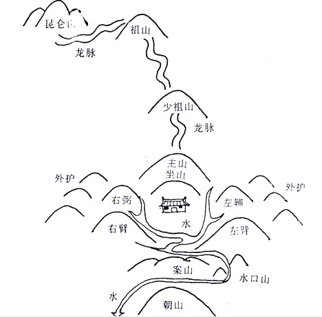 坟墓前面有河好还是后有河好？