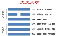 火天大有卦缘分尽了吗 曾仕强火天大有卦详解