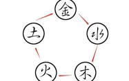 八字中喜神忌神对照表 八字算命喜用神速查表