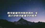 数字能量学对照表图片 生辰八字数字能量学对照表