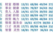 数字能量学对照表图片 生辰八字数字能量学对照表