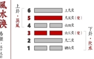风水涣卦测婚姻 风水涣卦是吉卦吗