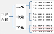 九运是哪一年到哪一年 九运离火