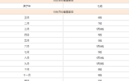 称骨算命几斤几两对照表2022年 称骨算命几斤几两对照表2022年虎称骨是几两