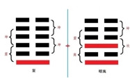 地雷复卦详解感情 地雷复卦详解男女关系走向