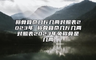 称骨算命几斤几两对照表2023年 称骨算命几斤几两对照表2023年兔称骨是几两