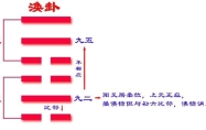 风水涣卦感情 风水涣卦详解事业