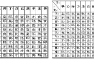 八字喜用神怎么查询 八字十神速查表