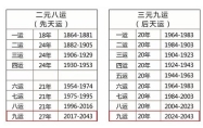 八白运什么最旺 八白运什么人有利