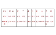 十天干十二地支对应五行 十天干十二地支五行阴阳属性