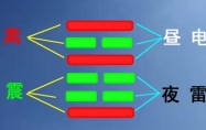 火雷噬嗑卦易安居 火雷噬嗑卦事业前景